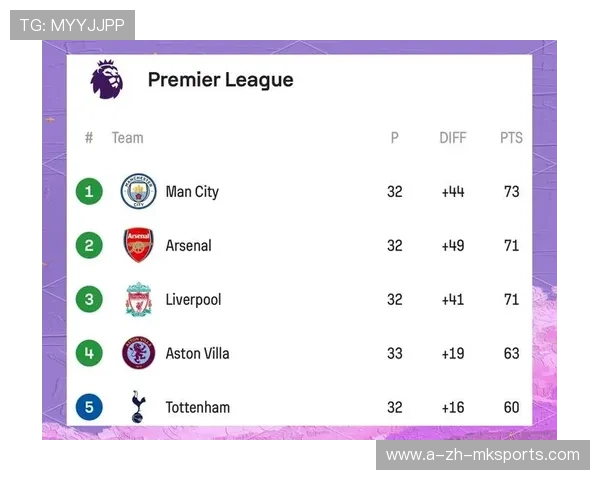 “英超最后几轮:谁能笑到最后?”,英超最后几名降级 “英超最后几轮:谁能笑到最后?”,英超最后几名降级